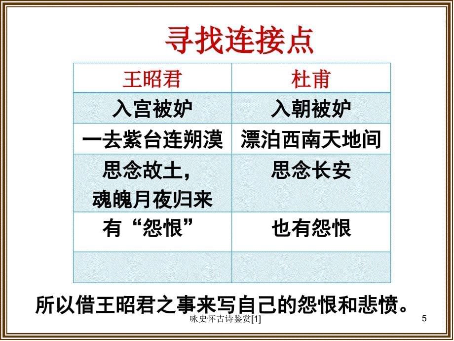 咏史怀古诗鉴赏[1]_第5页