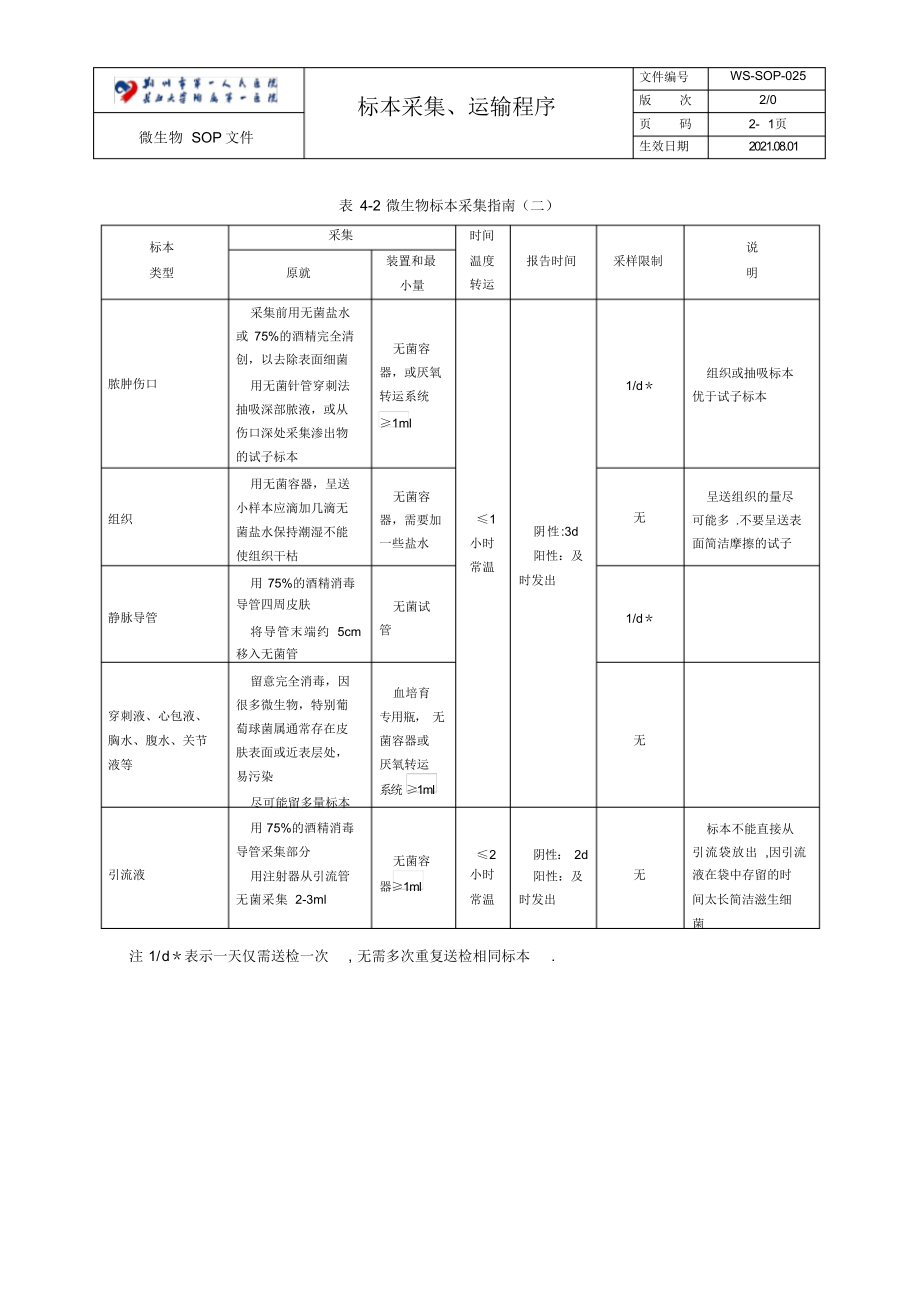 2021年文件控制程序12.doc_第2页