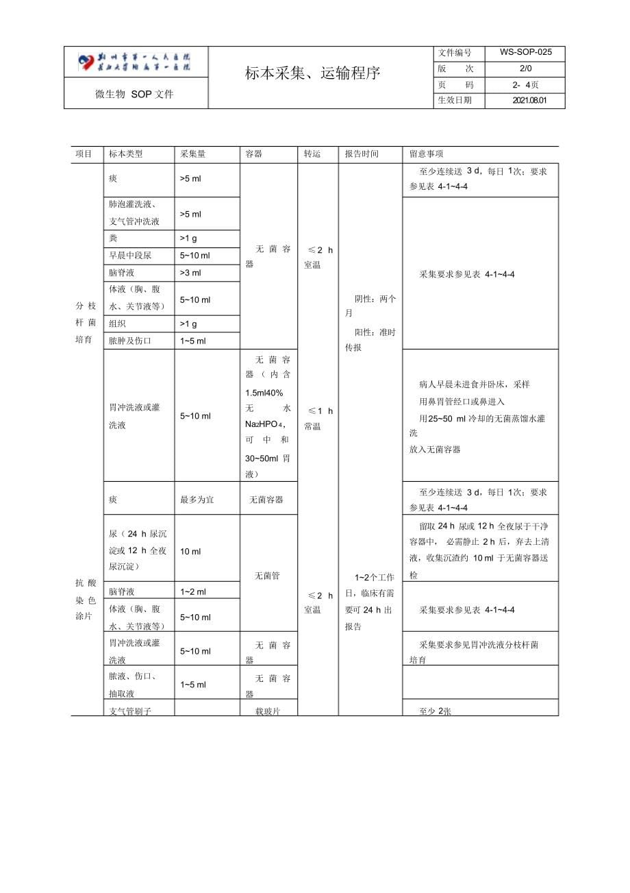 2021年文件控制程序12.doc_第5页