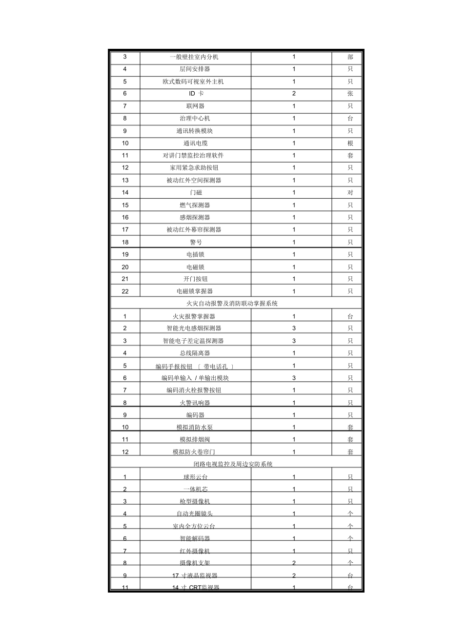 2021年网上竞价确认函.doc_第3页