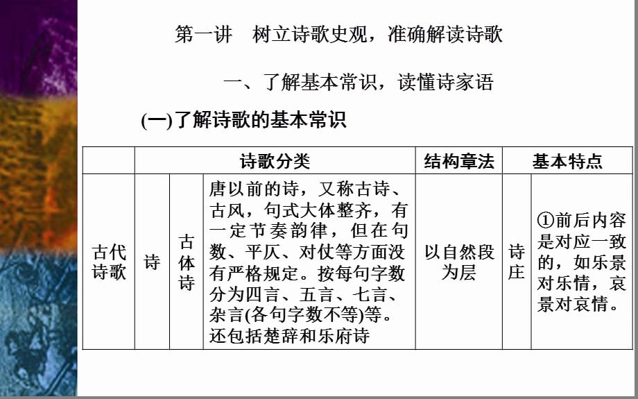 第二部分专题二板块一第一讲 树立诗歌史观准确解读诗歌—— 高考语文专项复习(共69张PPT)_第2页