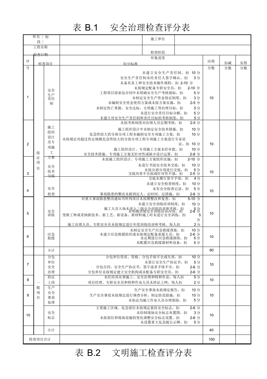 2021年建筑施工安全检查评分表汇总表_第2页