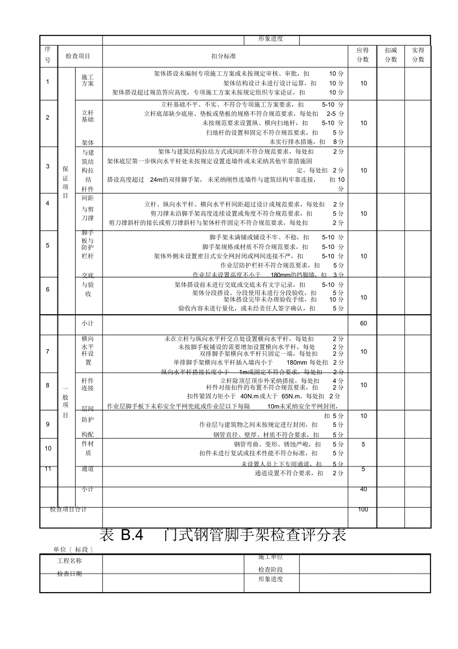 2021年建筑施工安全检查评分表汇总表_第4页
