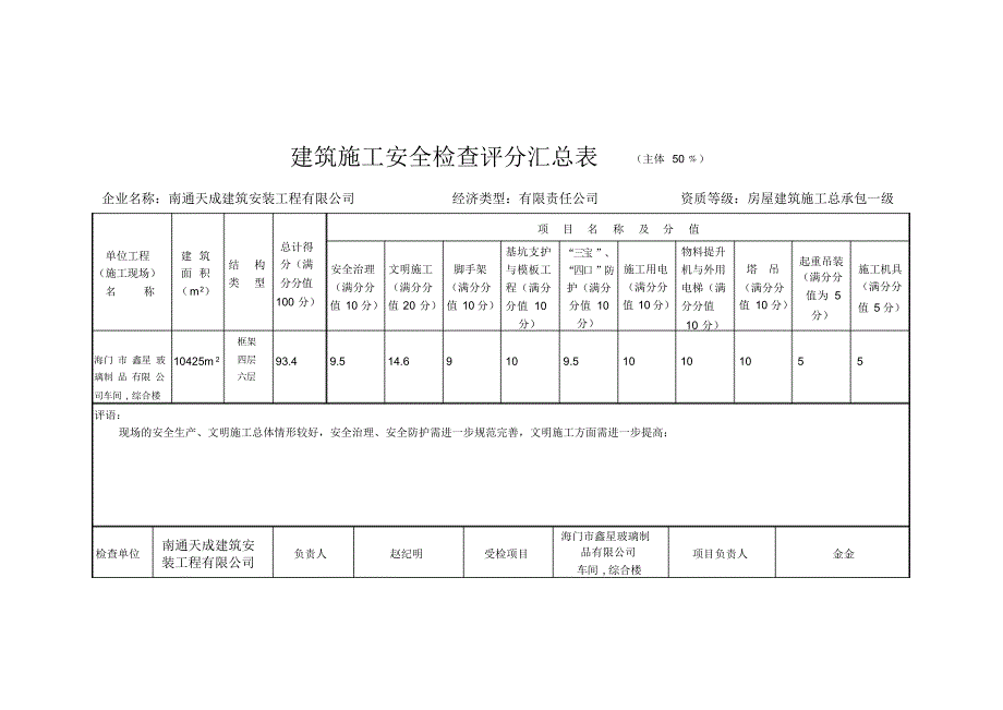 2021年建筑施工安全检查评分汇总表_第2页