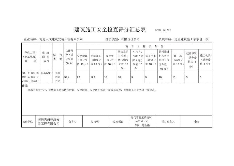 2021年建筑施工安全检查评分汇总表_第5页