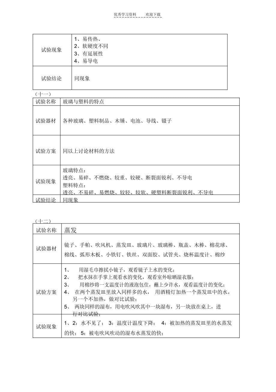 2021年青岛版五年级上科学实验操作_第5页