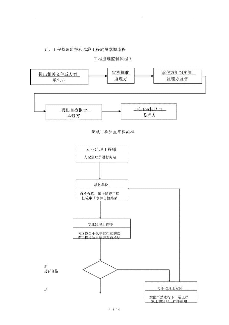 2021年电厂烟气脱硫工程安装监理实施细则_第5页