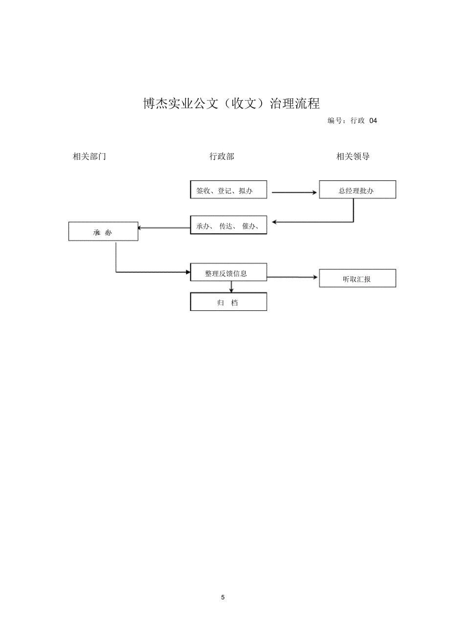 2021年房地产企业管理流程全套_第5页