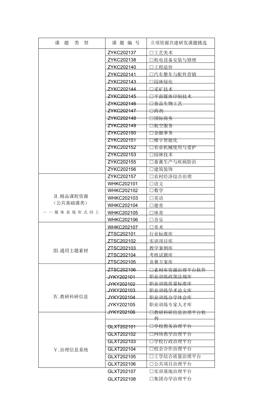 2021年国家示范性职业学校数字化资源共建共享计划.doc_第3页