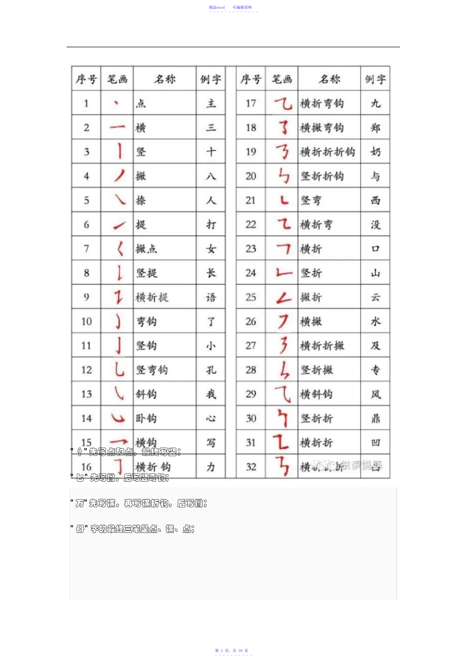 2021年国家笔顺新规_第2页