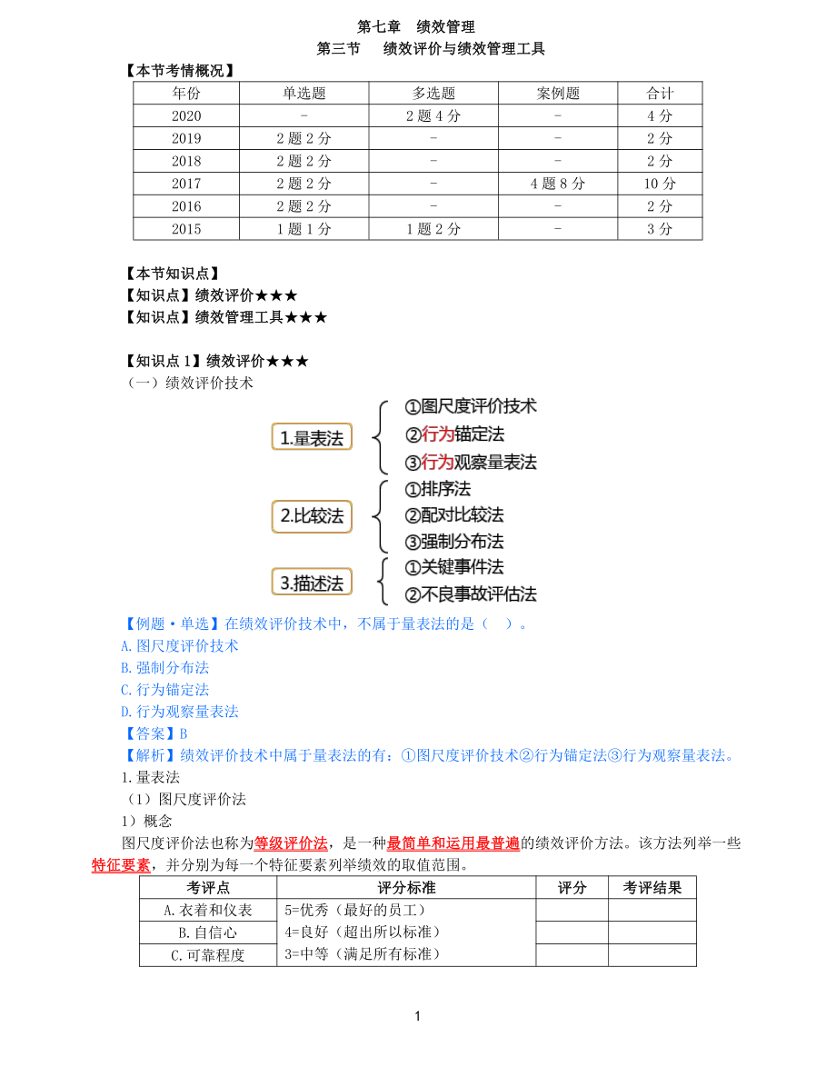 2021年中级经济师-人力-知识考点-35、第7章绩效管理第3节-1_第1页