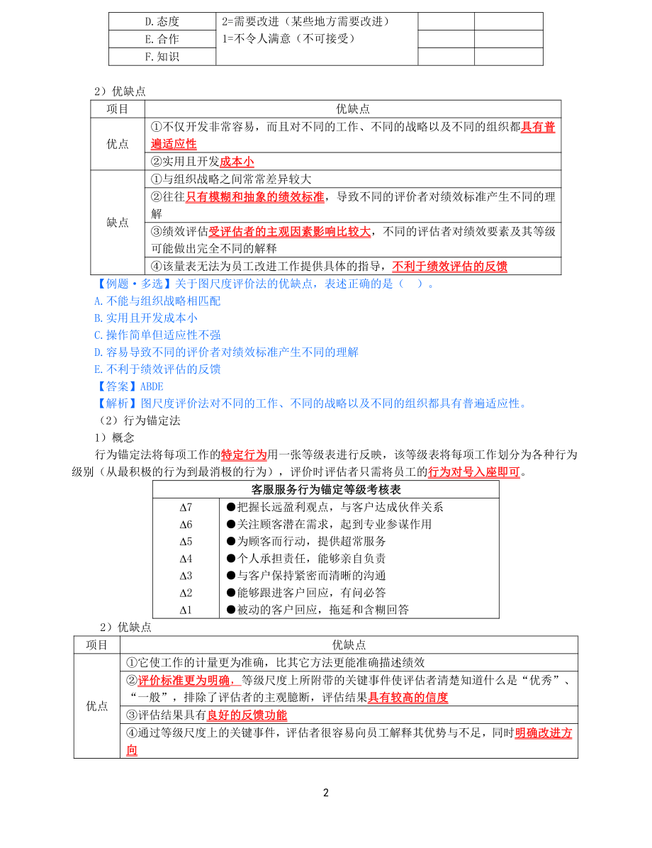 2021年中级经济师-人力-知识考点-35、第7章绩效管理第3节-1_第2页