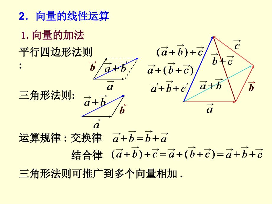 高等数学：7-2向量及其运算_第4页