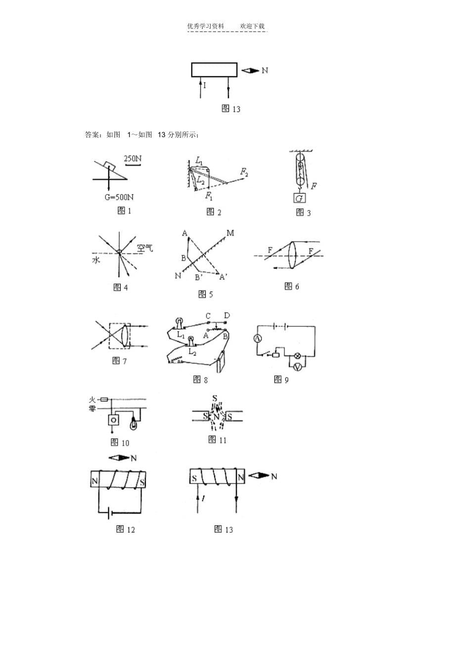 2021年初中物理作图题的类型_第5页