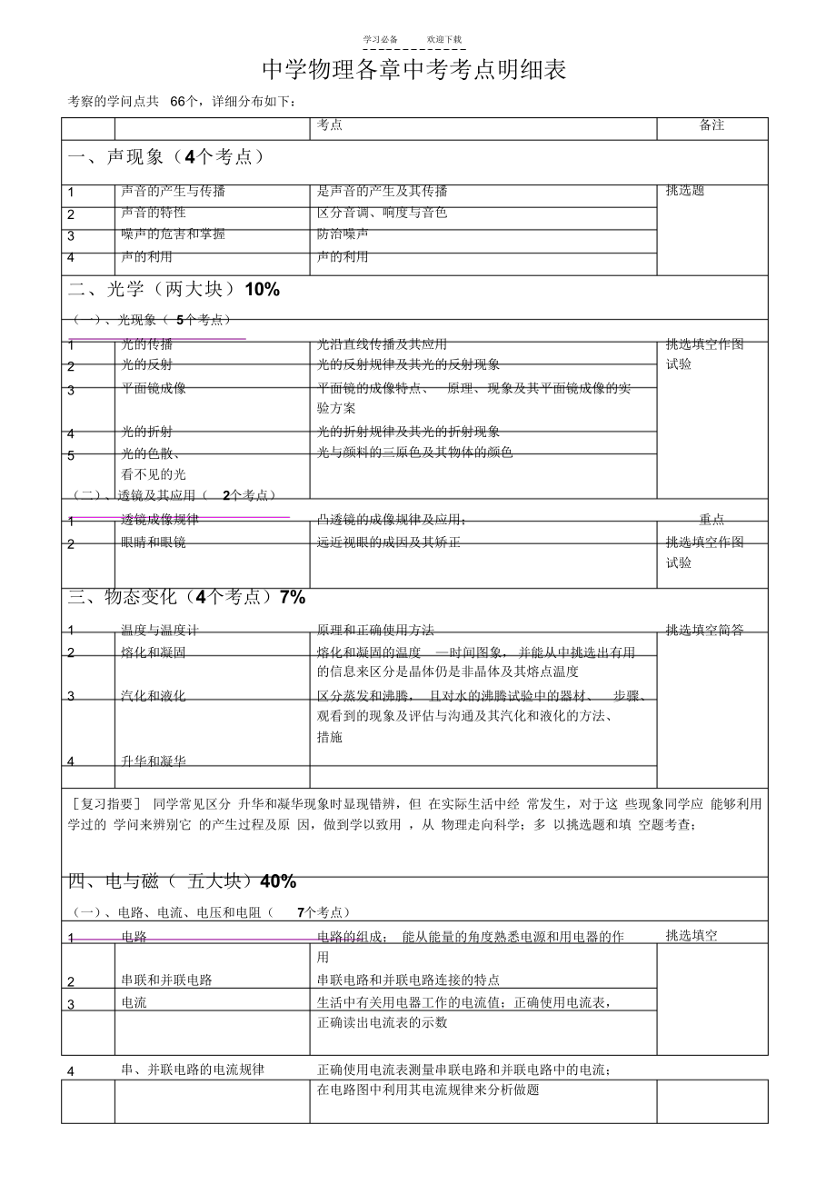 2021年初中物理各章中考考点题型分值_第1页