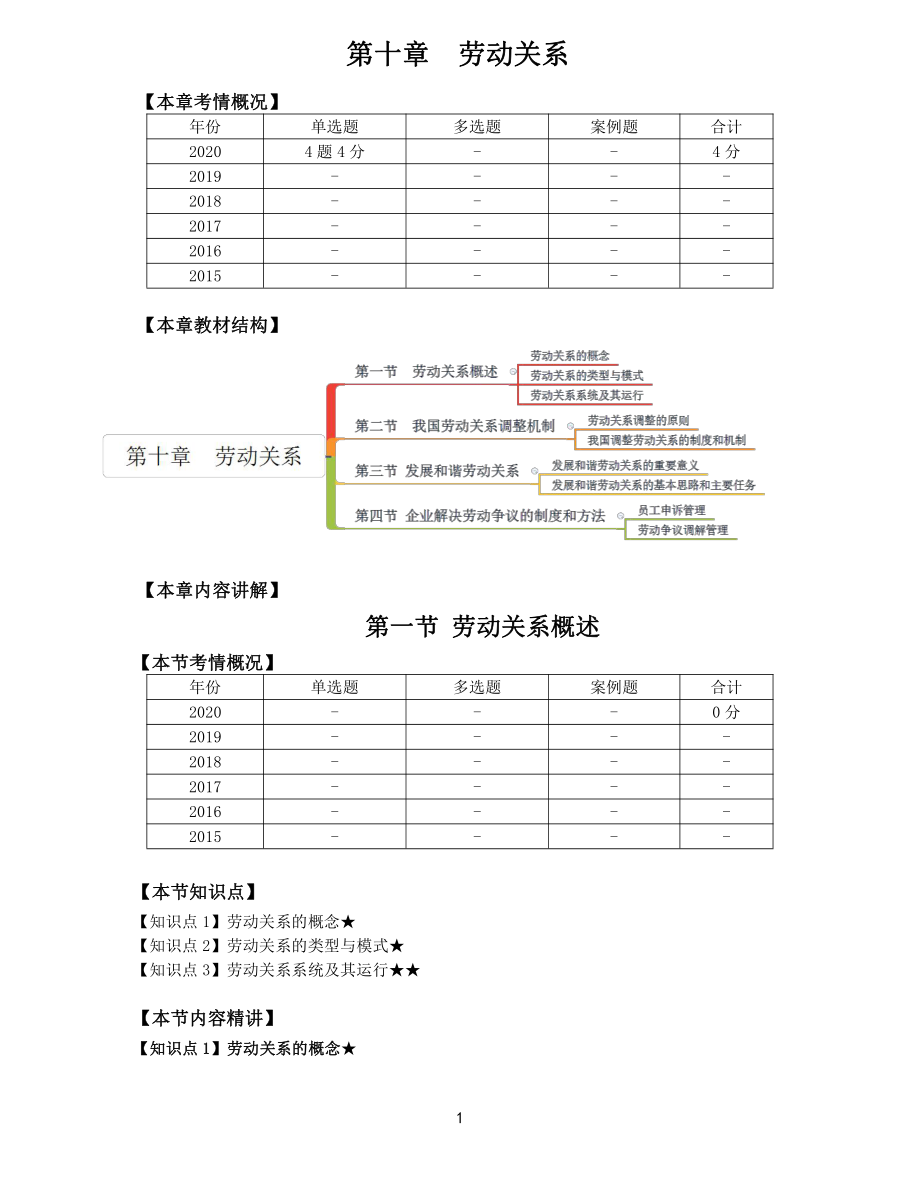 2021年中级经济师-人力-知识考点-49、第10章劳动关系第1节_第1页