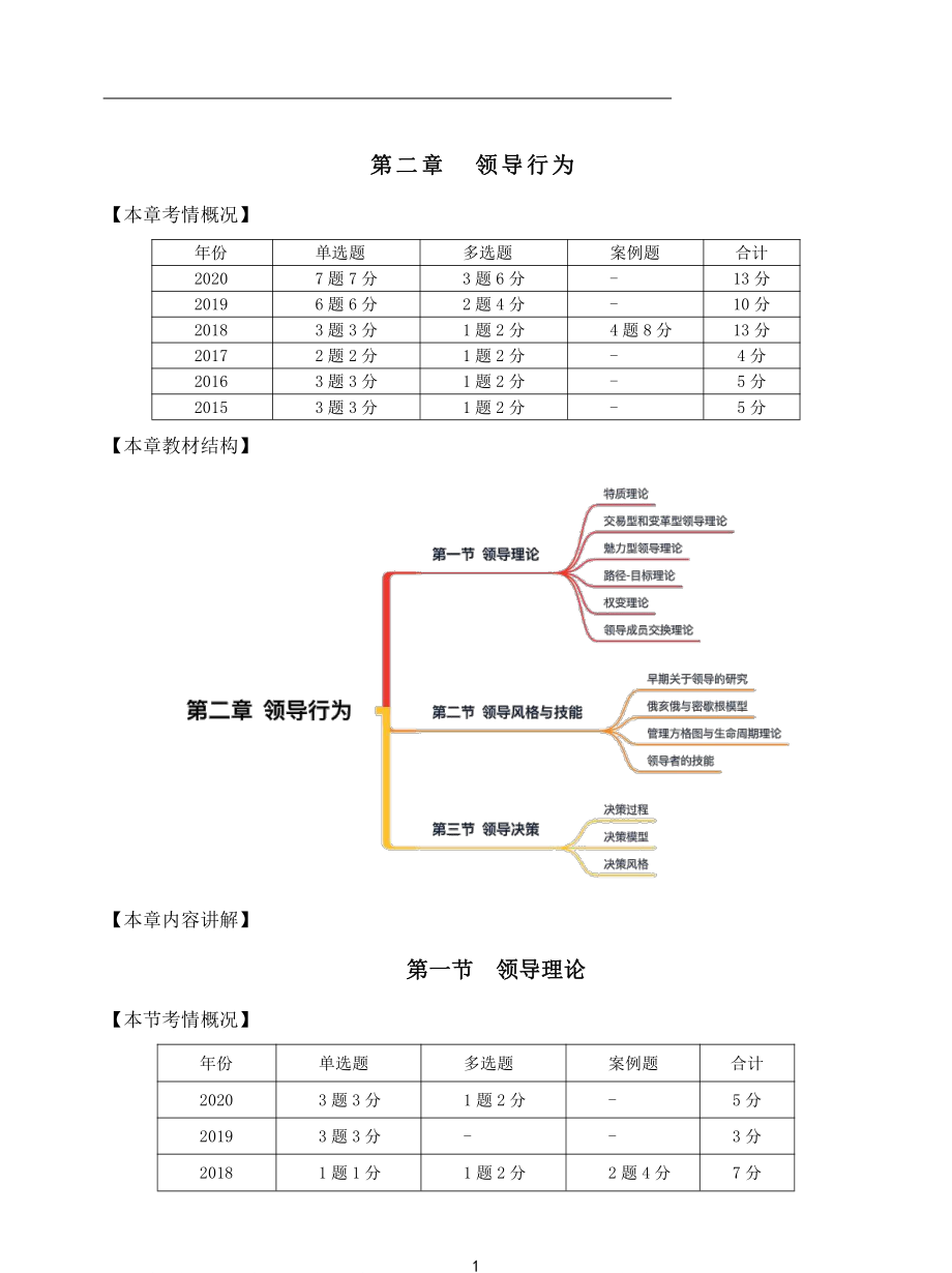 2021年中级经济师-人力-知识考点-06、第2章领导理论第1节-1_第1页