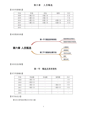 2021年中级经济师-人力-知识考点-27、第6章人员甄选第1节