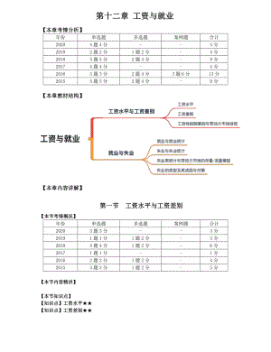 2021年中级经济师-人力-知识考点-61、第12章工资与就业第1节-1