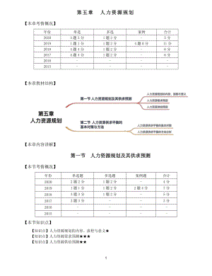 2021年中级经济师-人力-知识考点-24、第5章人力资源规划第1节-1