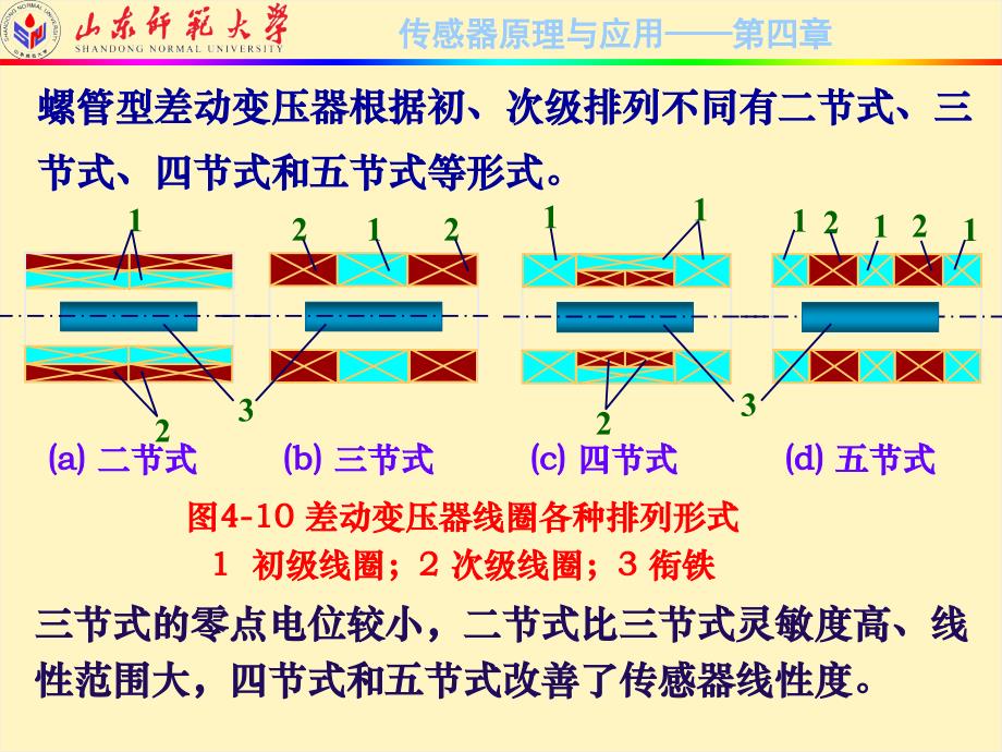 传感器原理与应用技术：4-电感式传感器2_第2页