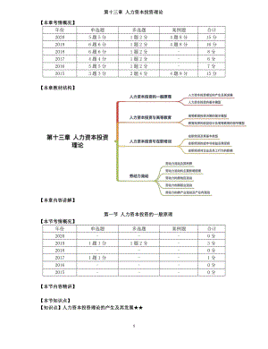 2021年中级经济师-人力-知识考点-65、第13章人力资本投资理论第1节