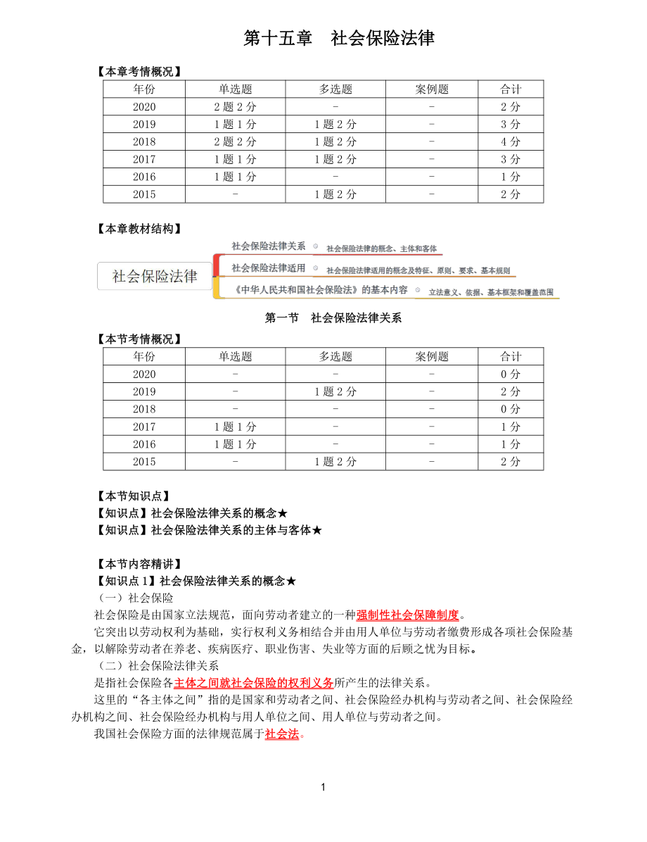 2021年中级经济师-人力-知识考点-74、第15章社会保险法律_第1页