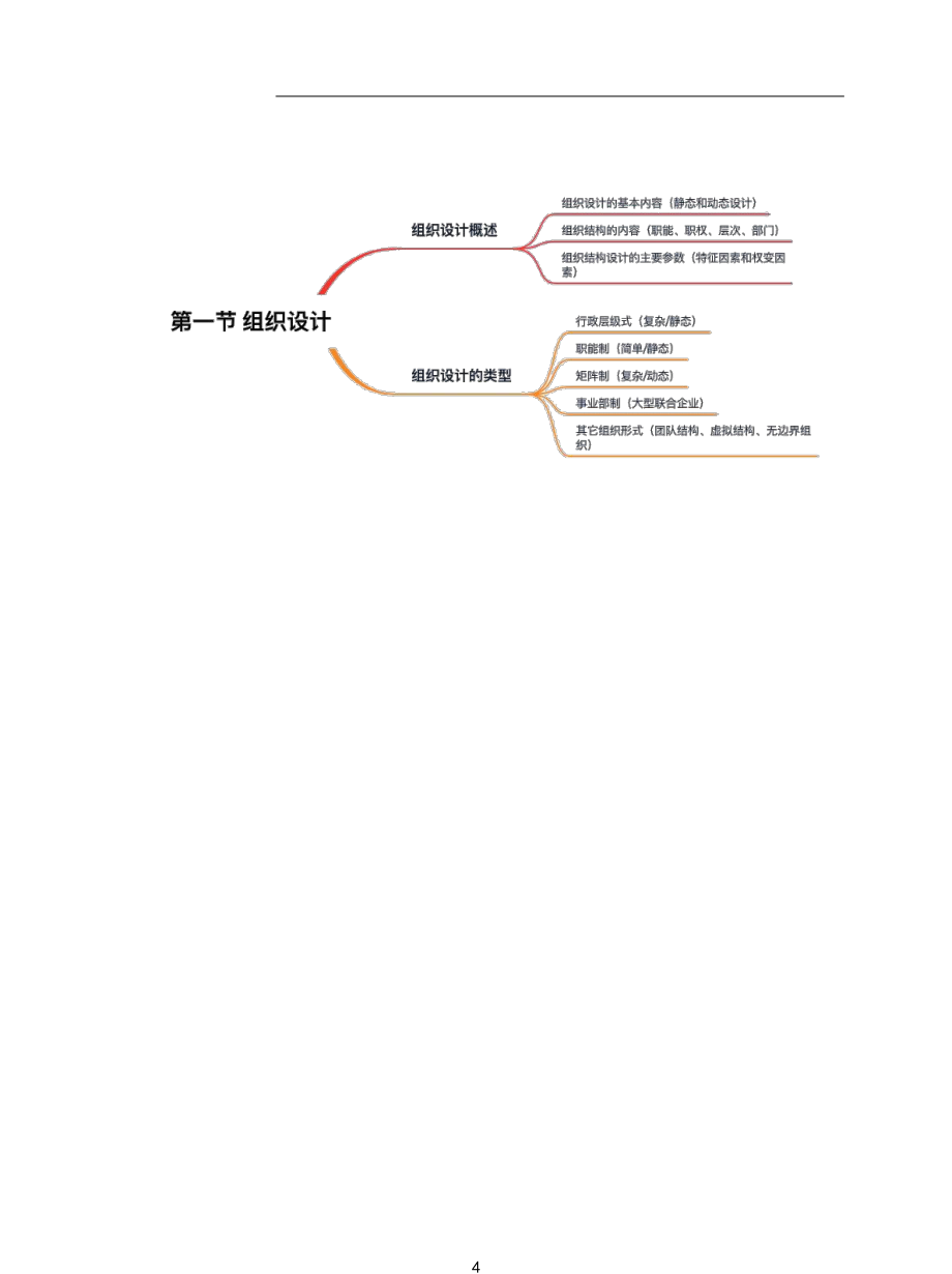 2021年中级经济师-人力-知识考点-16、第3章组织设计与组织文化第1节-4_第4页