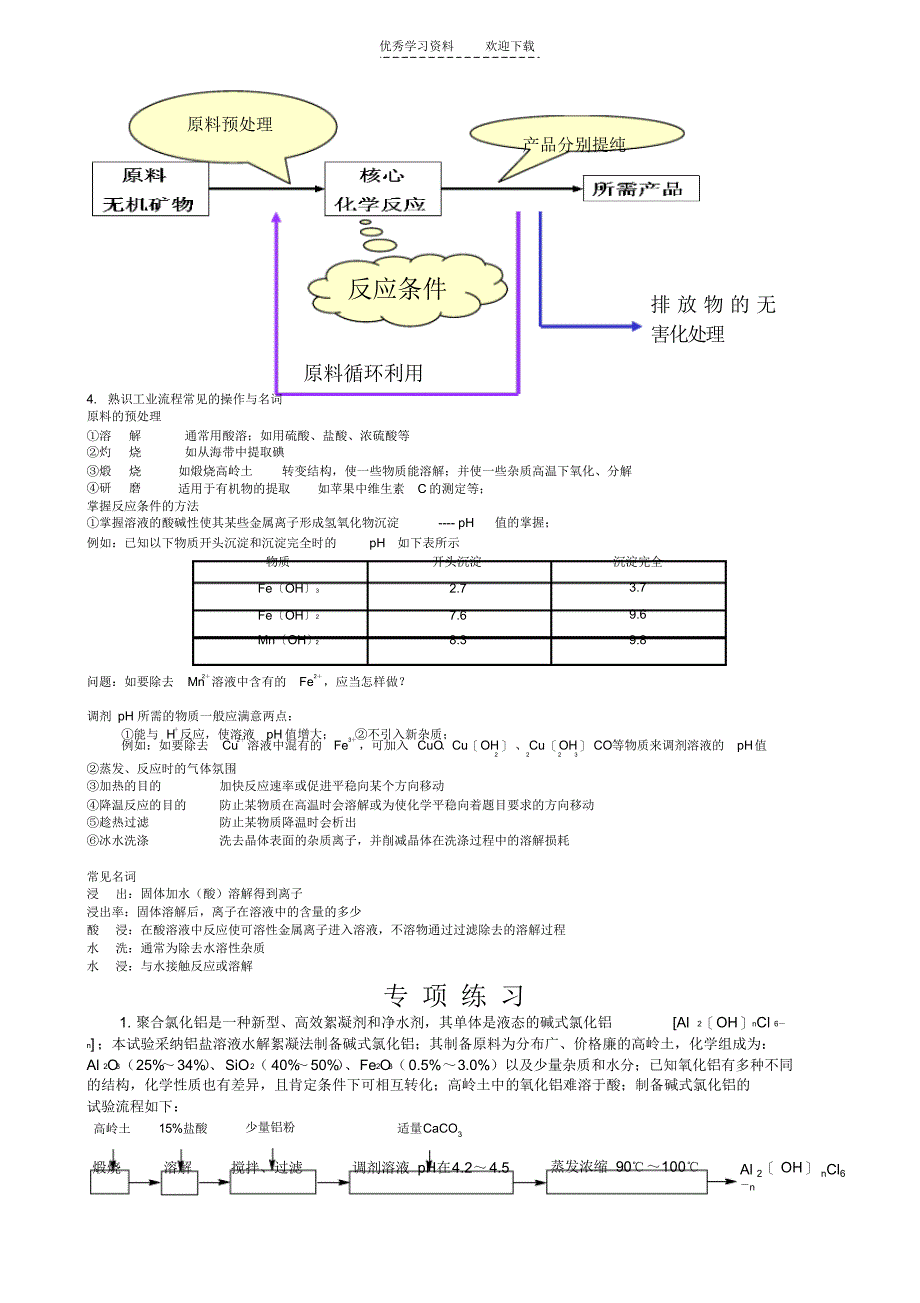 2021年化工流程试题专项训练(全)_第2页