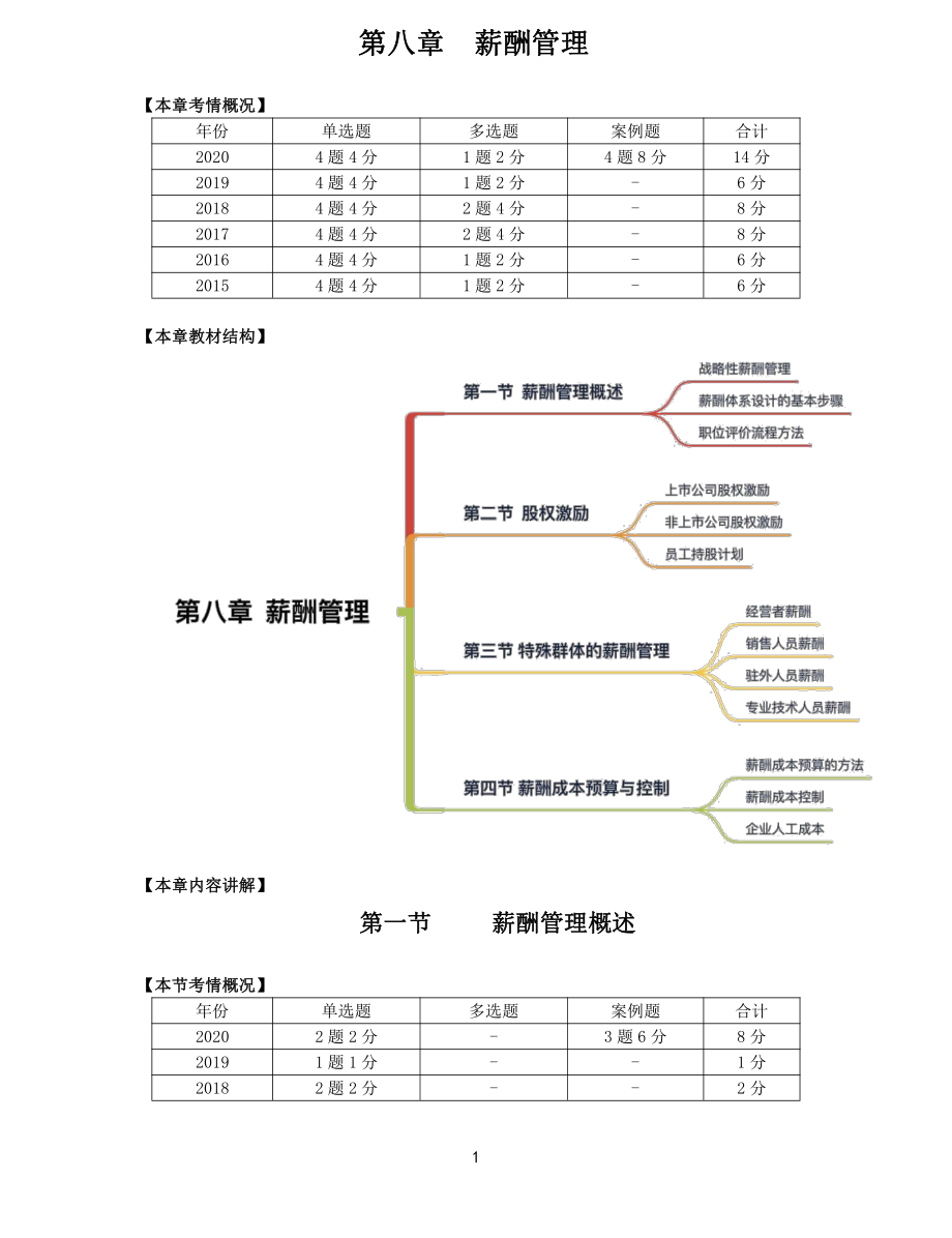 2021年中级经济师-人力-知识考点-40、第8章薪酬管理第1节-1_第1页