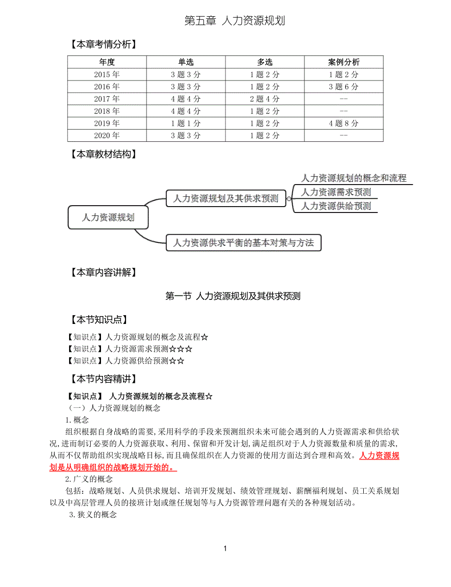 2021年中级经济师-人力-考点精讲-05、第5章人力资源规划_第1页