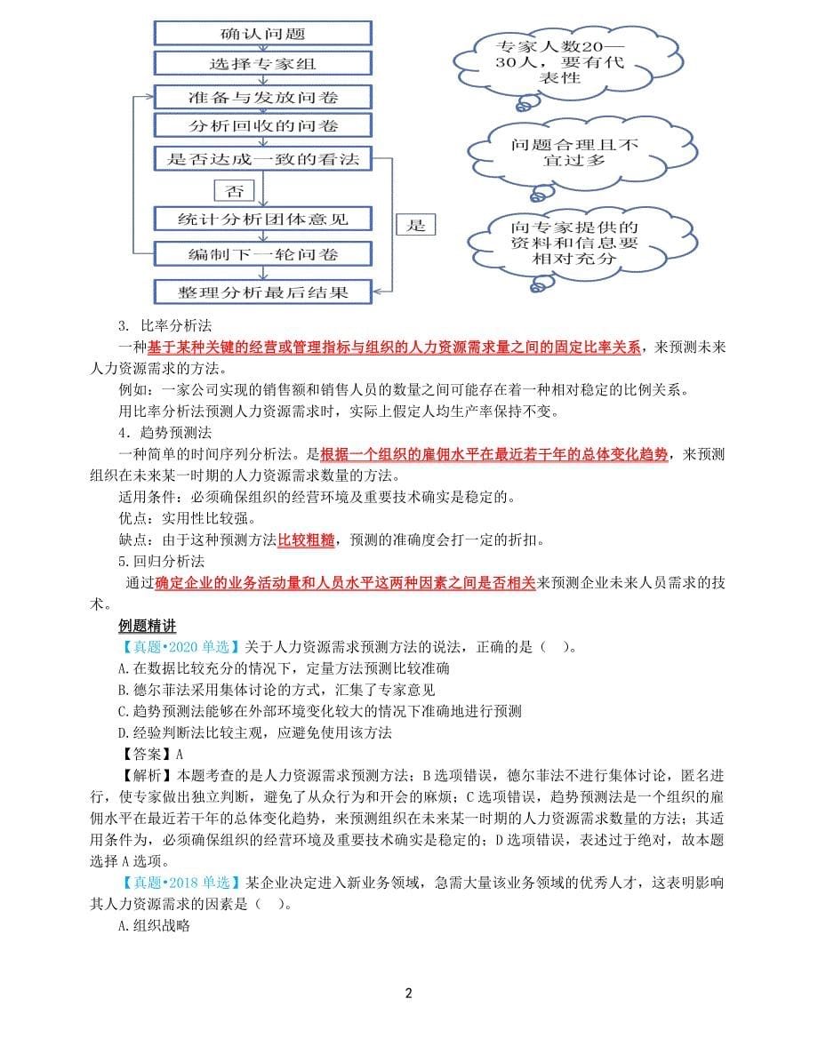 2021年中级经济师-人力-考点精讲-05、第5章人力资源规划_第5页