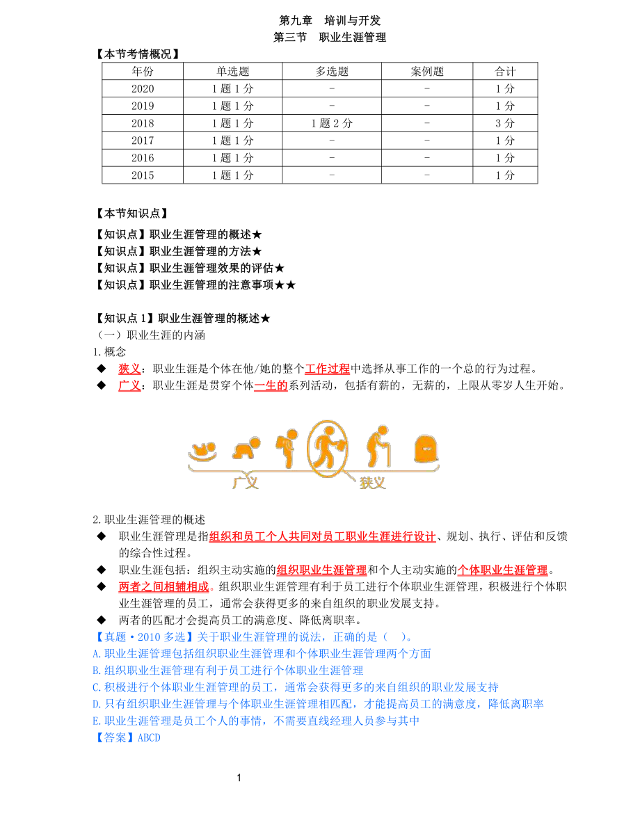 2021年中级经济师-人力-知识考点-48、第9章培训与开发第3节_第1页