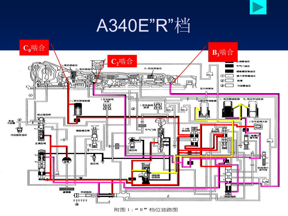 A340E自动变速器油路分析_第2页