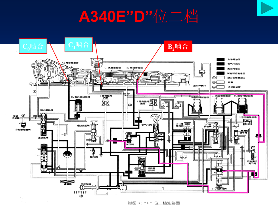 A340E自动变速器油路分析_第4页