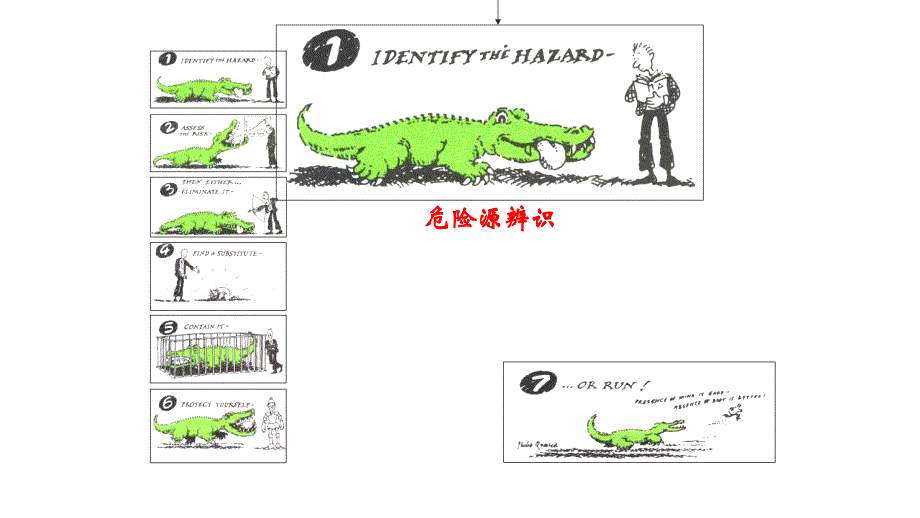 皮带危险源辨识和管课件_第4页