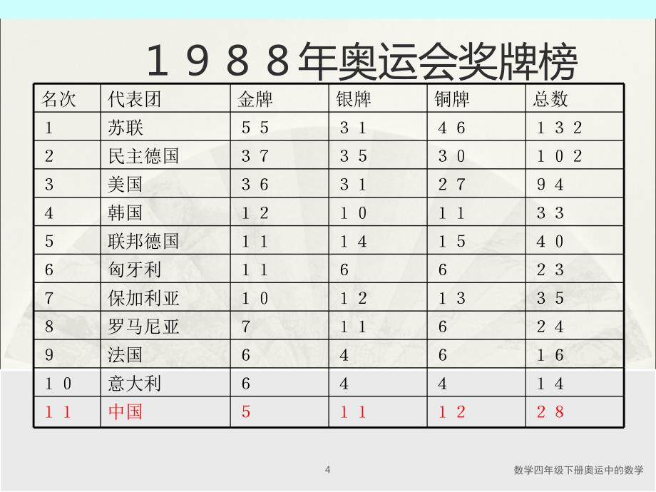 数学四年级下册奥运中的数学课件_第4页