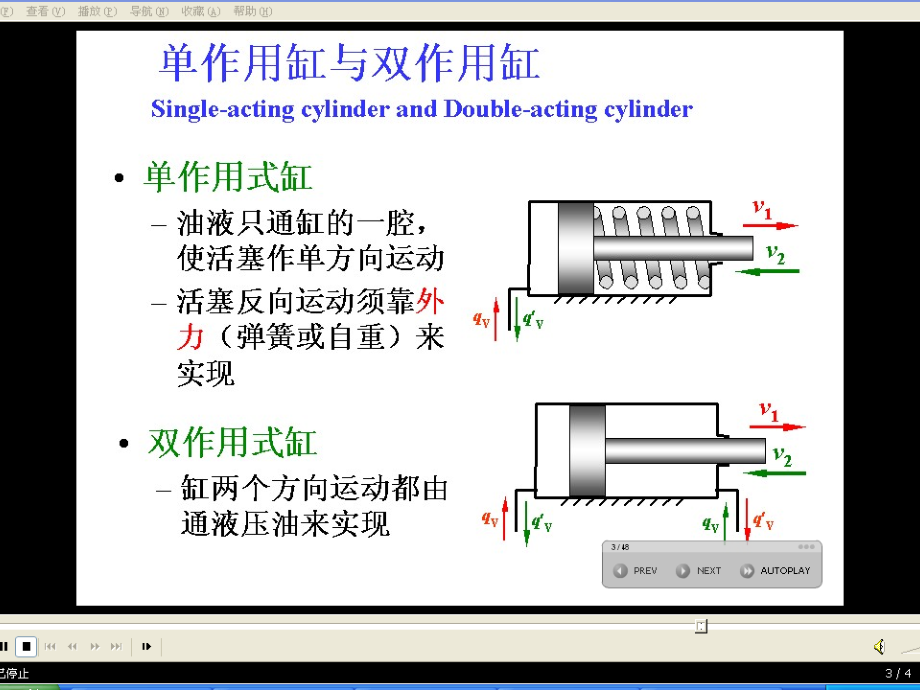 机械设计资料：液压缸结构及原理_第3页