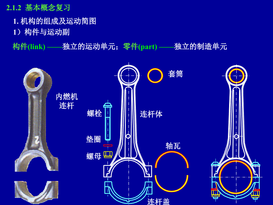 机械原理：第2章机构的组成原理和机构类型综合_第3页