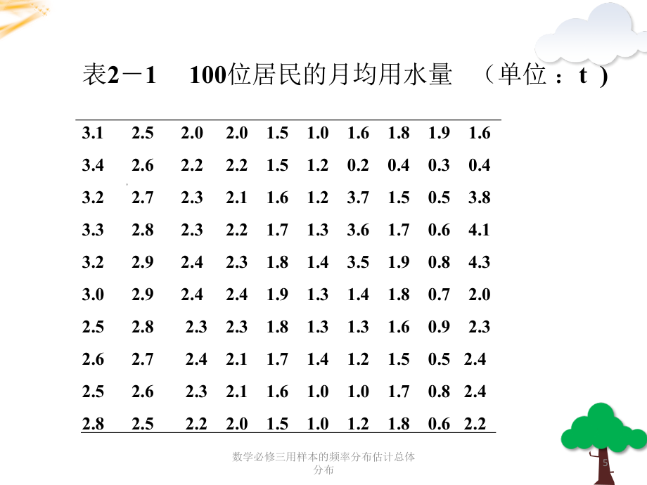 数学必修三用样本的频率分布估计总体分布课件_第5页