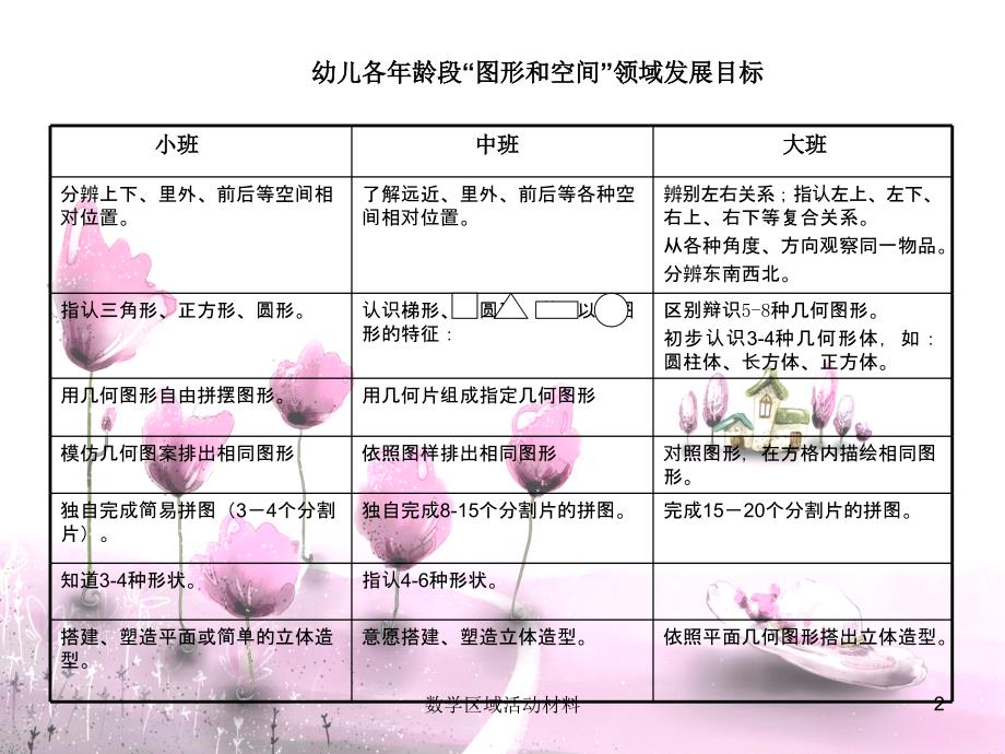 数学区域活动材料课件_第2页