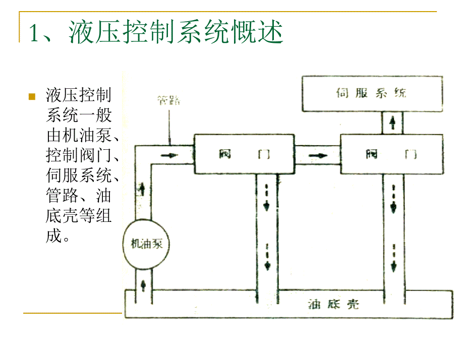 汽车类教学部件：液压控制系统_第3页