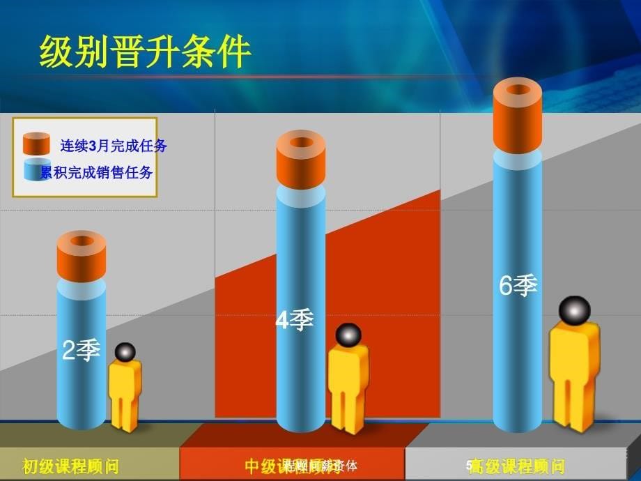 程顾问薪资体课件_第5页