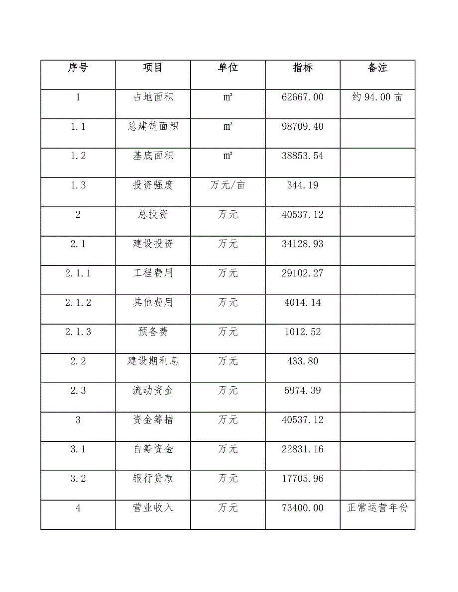 xx公司亚磷酸三乙酯项目方案设计（范文）_第4页