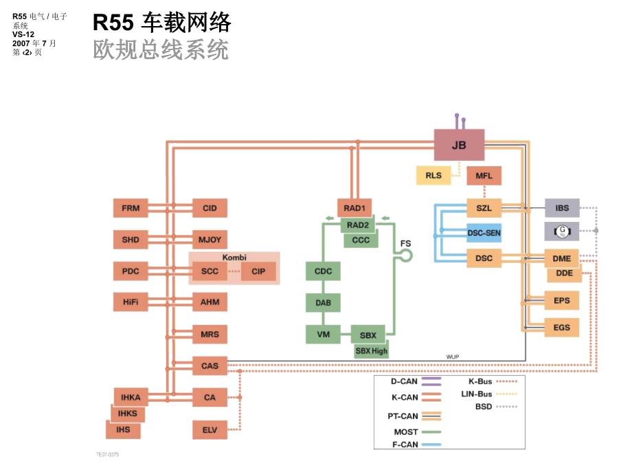 宝马MINI系列R55手册技术资料：R55_0600_cn_第2页