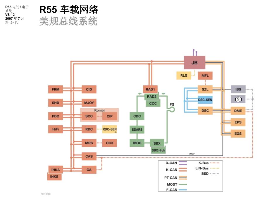 宝马MINI系列R55手册技术资料：R55_0600_cn_第3页