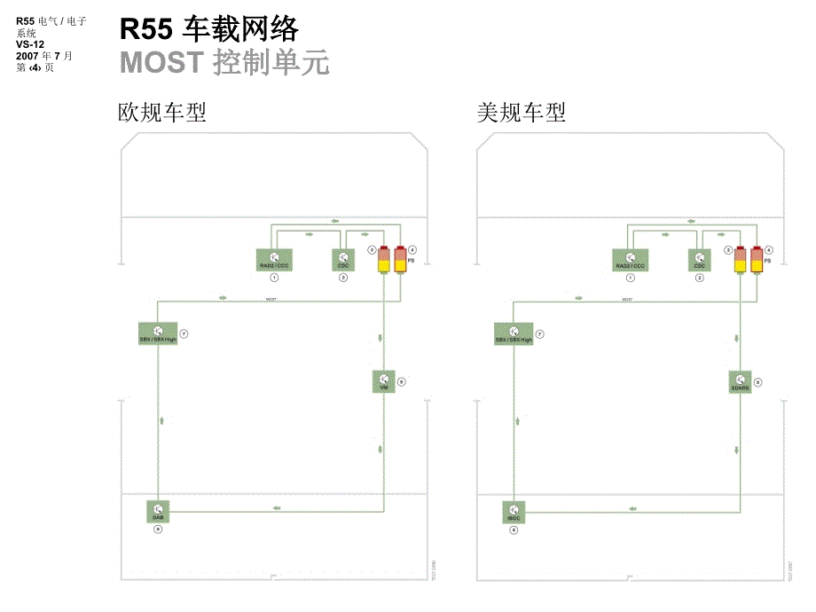 宝马MINI系列R55手册技术资料：R55_0600_cn_第4页