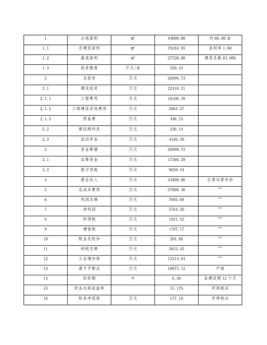 建设工程合同管理2021918_第5页