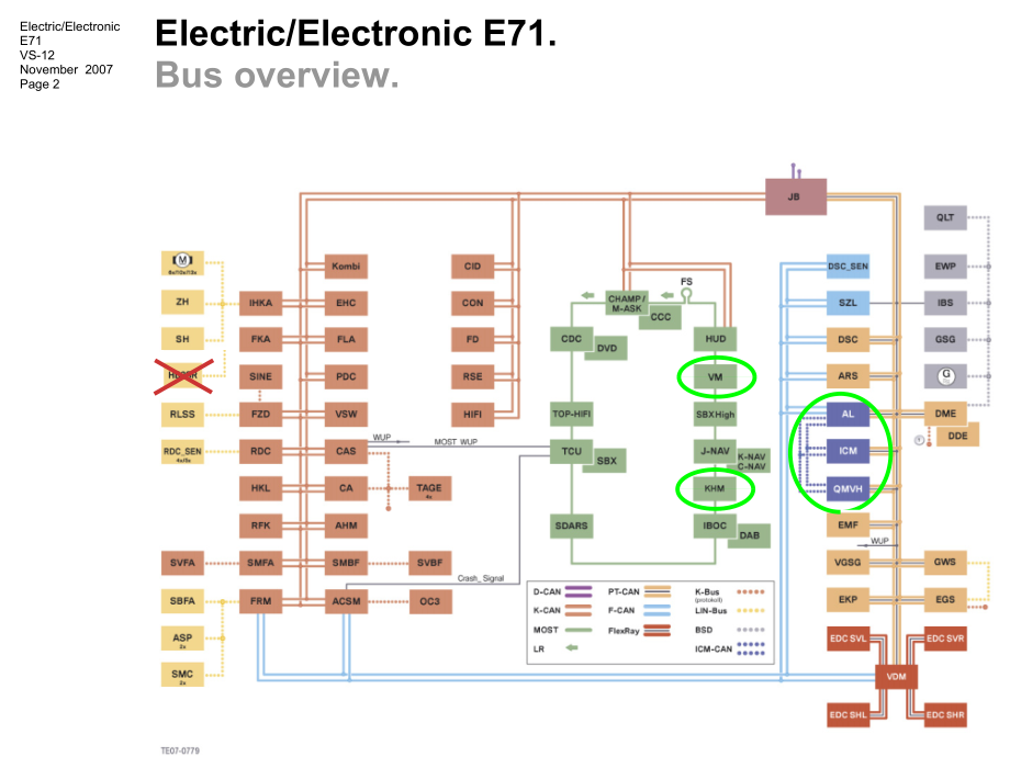 宝马X系列E71手册技术资料：EE_E71_0600_en_第2页