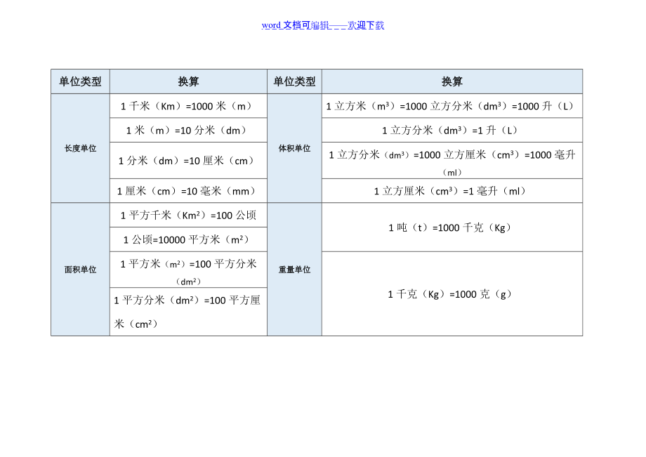 小学四年级单位换算汇总（推荐）_第1页